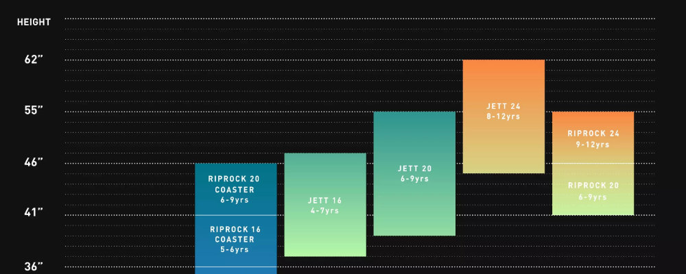 specialized kids bike size chart